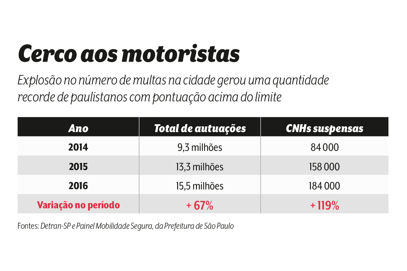 quadro cnh motoristas sao paulo