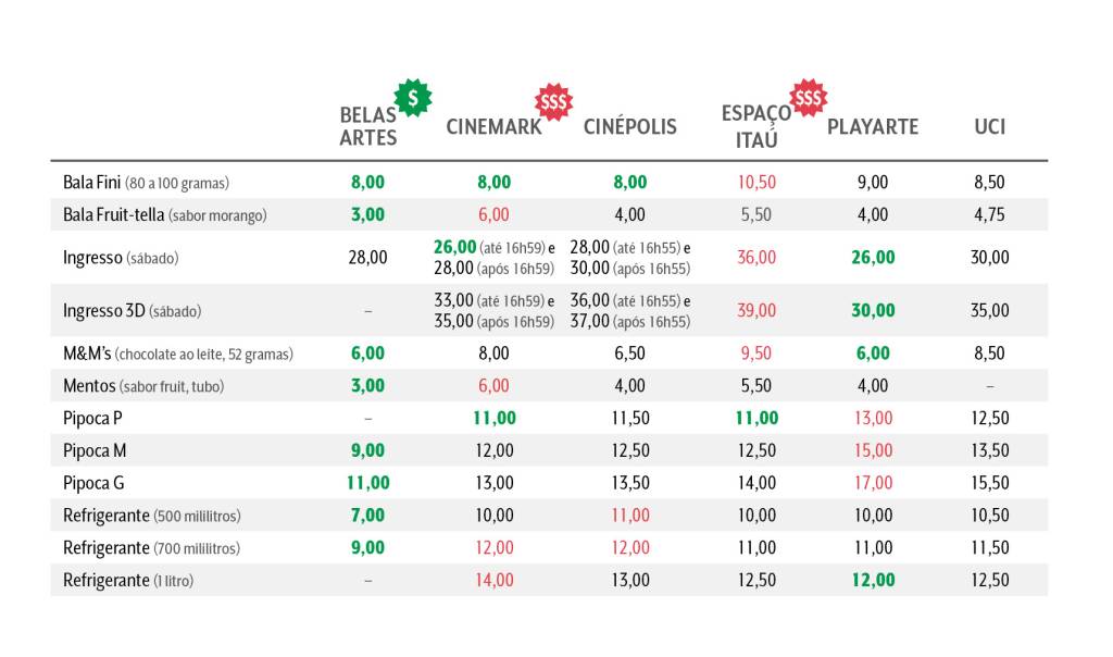 tabela cinema