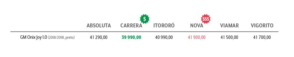 tabela concessionaria