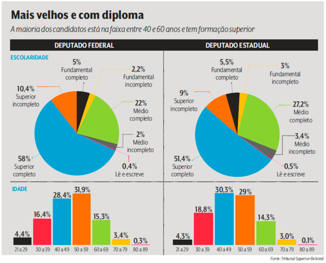 políticos deputados perfil políticos deputados perfil