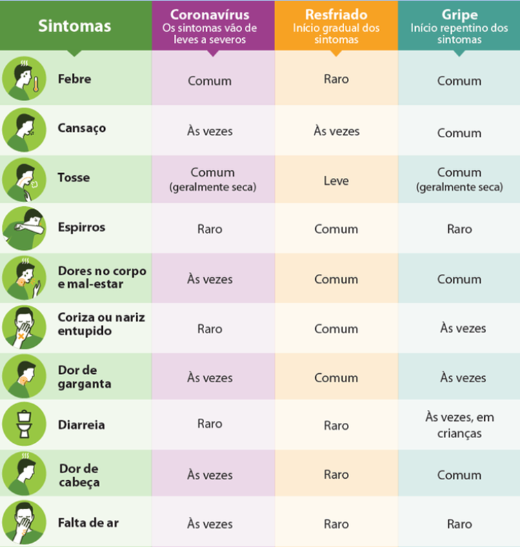 coronavirus-sintomas coronavirus-sintomas