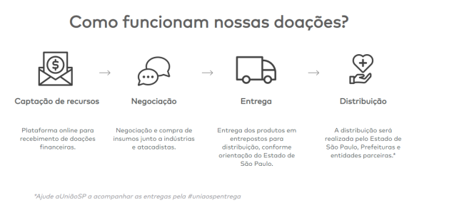 união-sp União sp