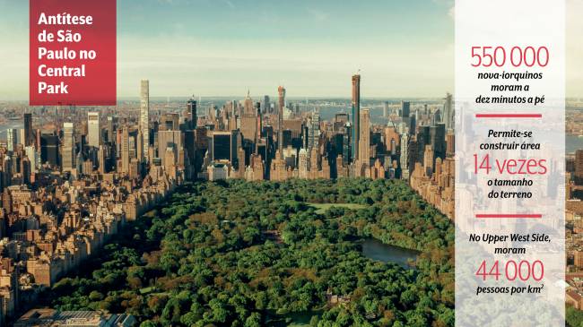 capa areas verde nova york capa areas verde nova york
