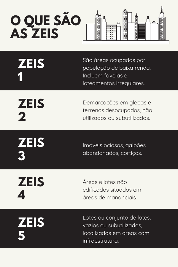 infográfico zeis infográfico zeis