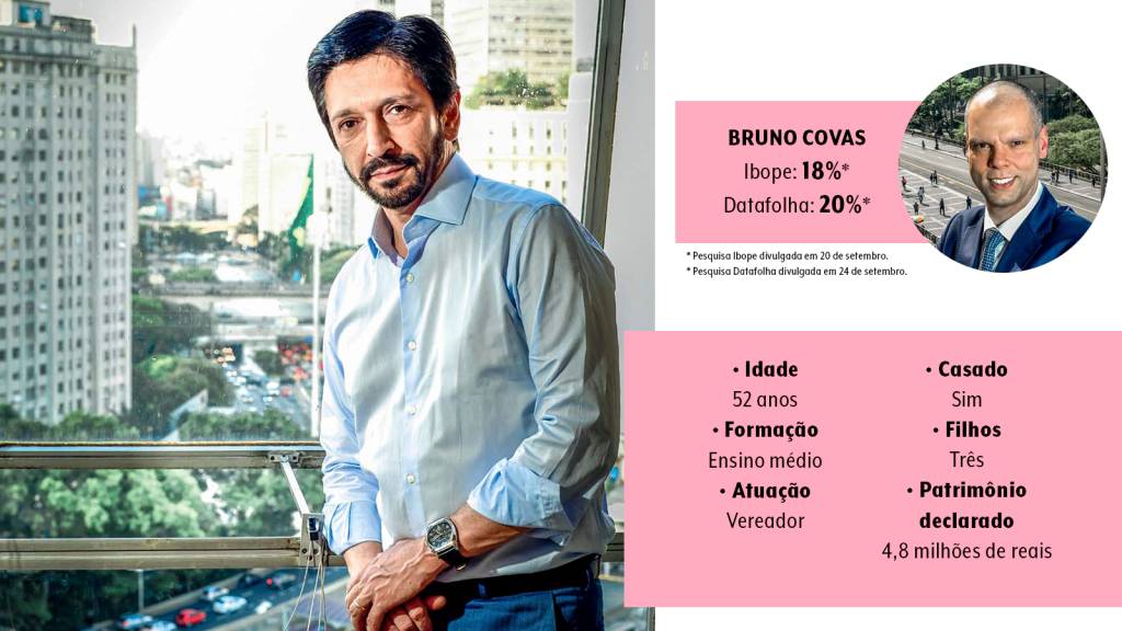Ricardo Nunes e Bruno Covas Ricardo Nunes e Bruno Covas