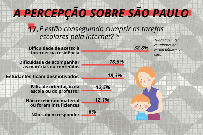 Sem internet, explica&ccedil;&atilde;o e motiva&ccedil;&atilde;o: estudantes sofrem com o ensino remoto