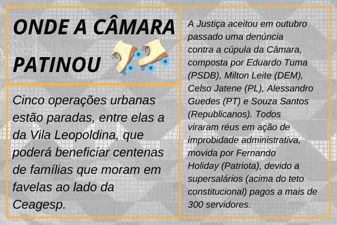 Só isso, vereador? Improdutividade e corrupção seguem presentes no Legislativo Só isso, vereador? Improdutividade e corrupção seguem presentes no Legislativo