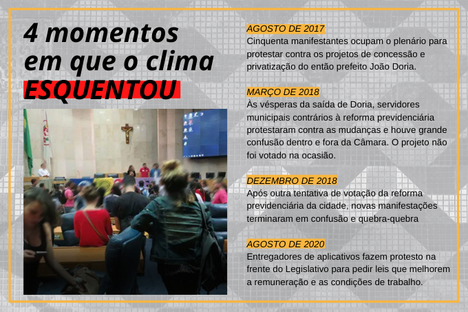 Protestos no Legislativo: quatro datas onde manifestantes marcaram presença na Câmara Protestos no Legislativo: quatro datas onde manifestantes marcaram presença na Câmara