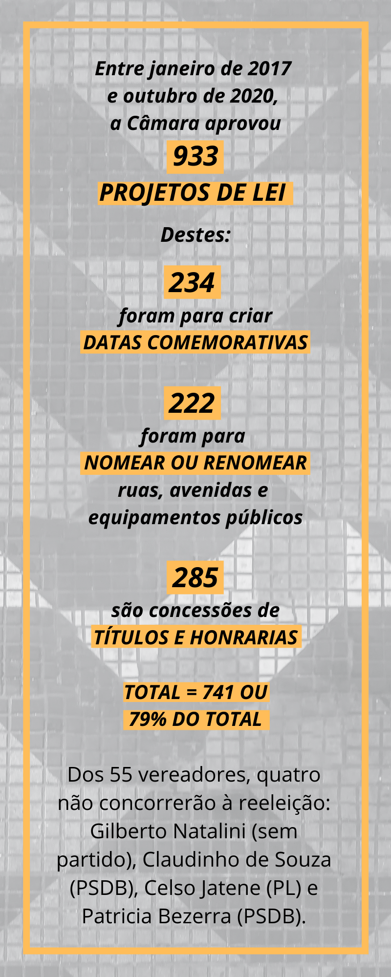 capa vereadores câmara improdutividade capa vereadores câmara improdutividade