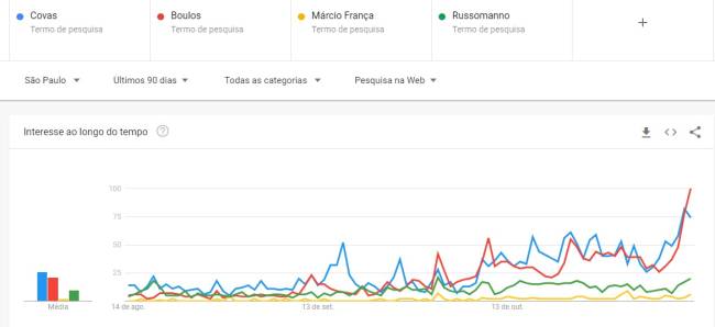 trends_eleicao