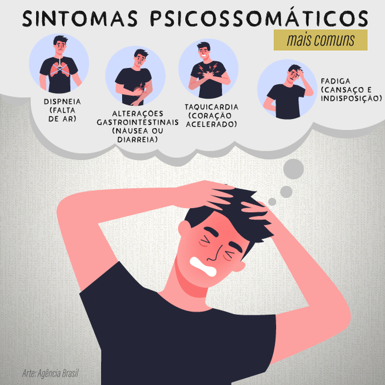 Sintomas psicossom&aacute;ticos: de causa emocional, podem agravar quadros de sa&uacute;de