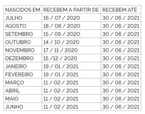 Tabela com datas e mês de nascimento para pagamento do PIS