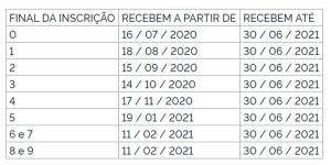 Tabela com datas de pagamento com respectivos números finais de cadastro para o Pasep