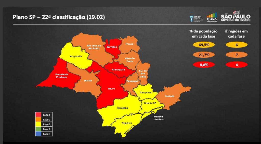 Plano São Paulo gráfico Plano São Paulo, com as regiões de Presidente Prudente, Barretos, Araraquara e Bauru na fase vermelha