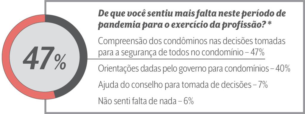 gráficos 1 Gráfico com o título de