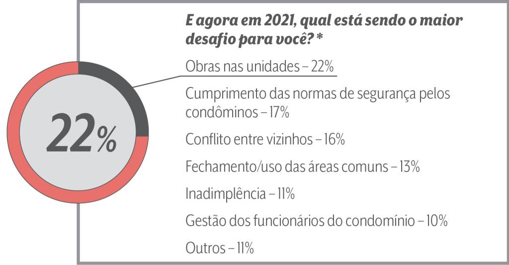 gráficos 2 Gráfico com o título: