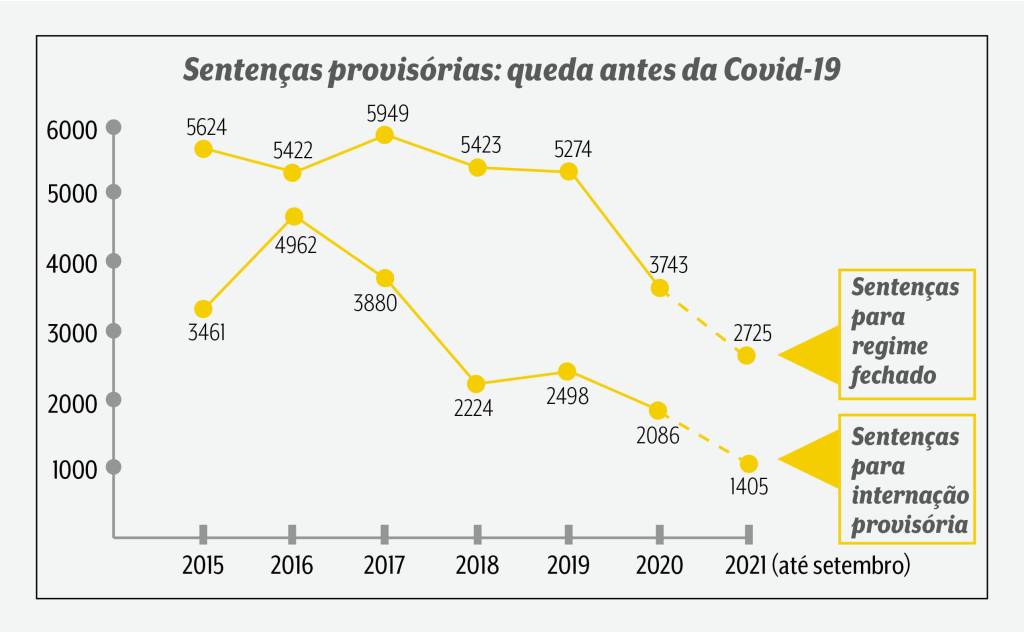 Gráfico capa 2 A imagem mostra um gráfico com o título: