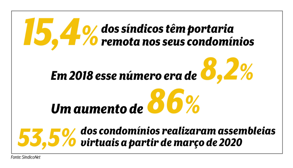 CONDOMÍNIOS DIGITAIS1 CONDOMÍNIOS DIGITAIS1