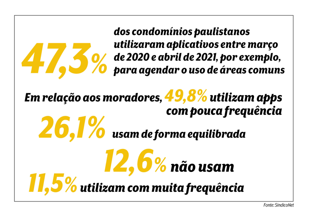 CONDOMÍNIOS DIGITAIS2 CONDOMÍNIOS DIGITAIS2