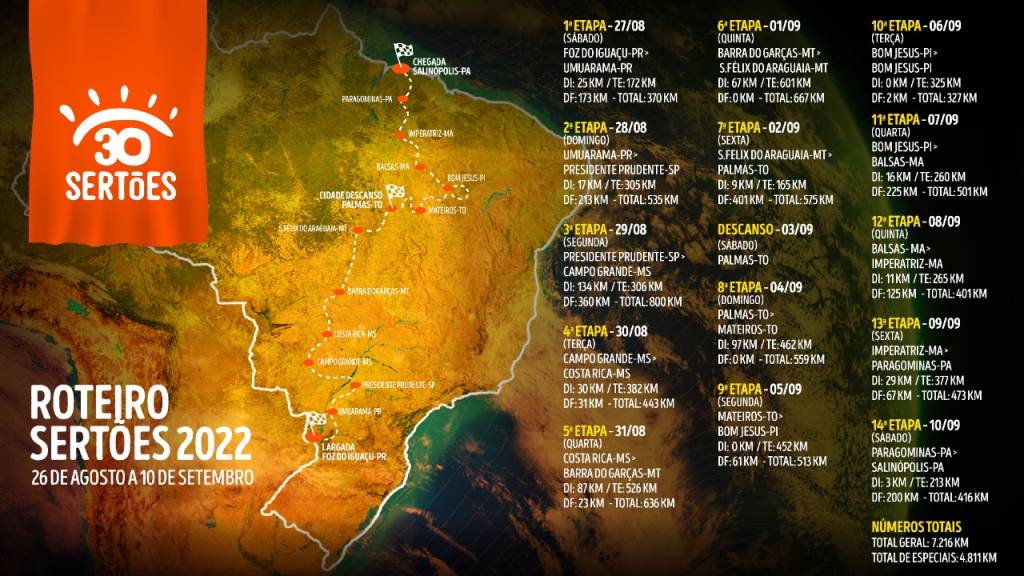 Rally dos Sertões Imagem mostra o percurso do Rally dos Sertões escrito sobre o mapa do Brasil