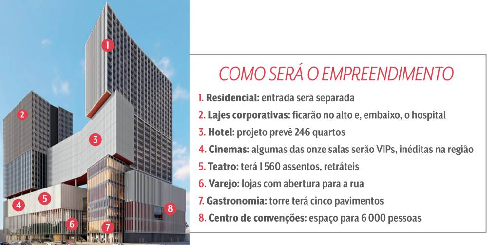 Radial 3 Projeto é um dos maiores já feitos para a Zona Leste da capital