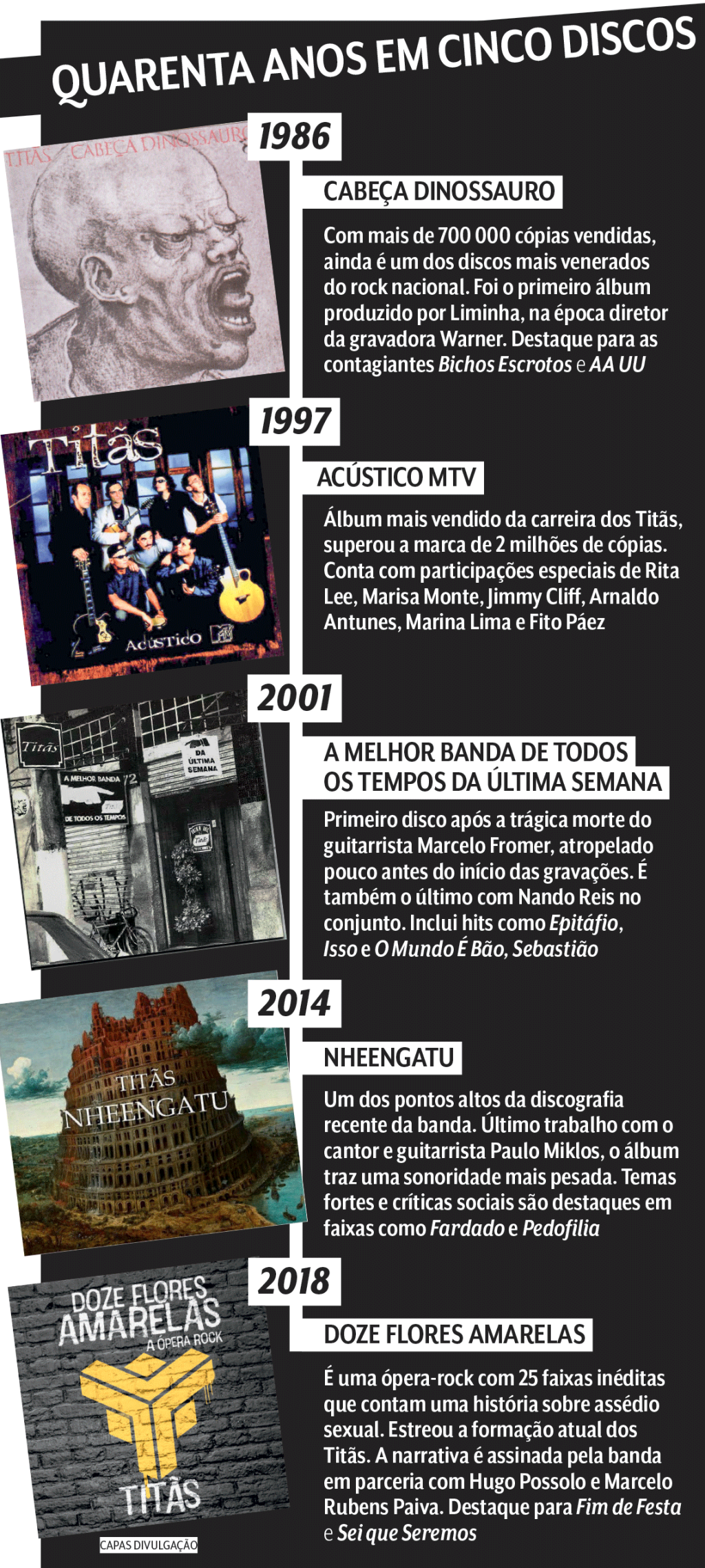 Imagem mostra arte com cinco capas de disco e descrições, ao lado, da importância deles