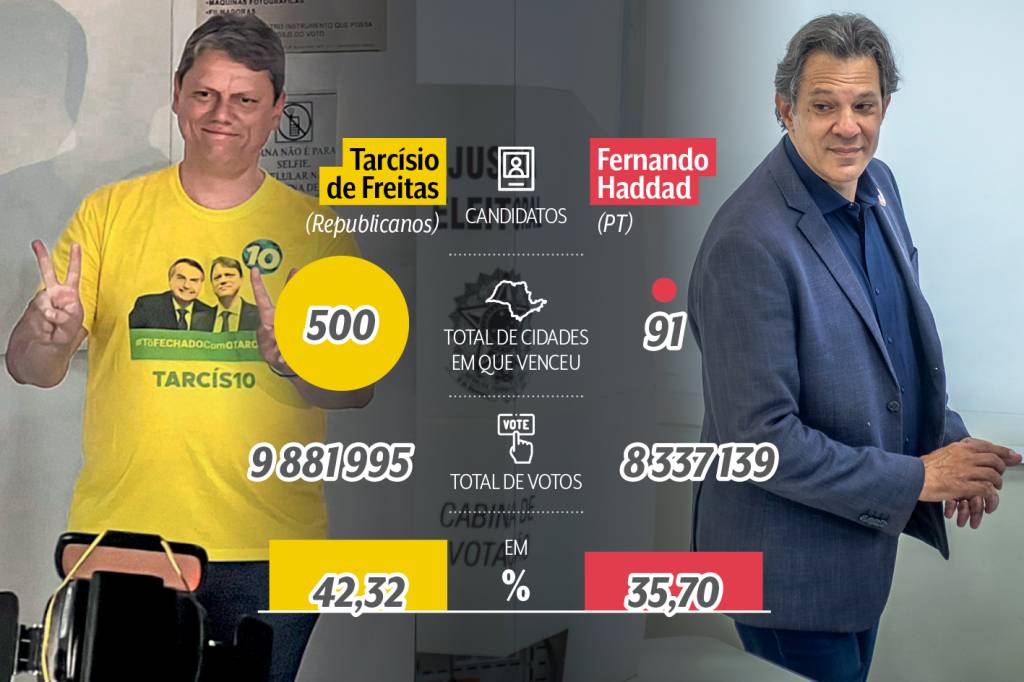 Eleições Tarcísio (camiseta amarela) e Haddad após votarem no primeiro turno das eleições, no dia 2 de outubro