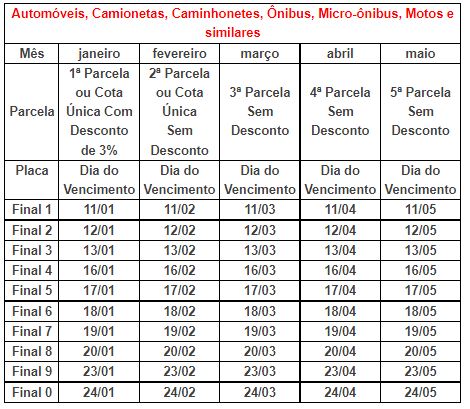 TabelaIPVA tabela IPVA 2023