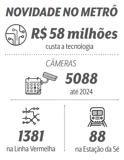 arte metrô câmeras Gráfico mostra números sobre instalação de câmeras no metrô de São Paulo