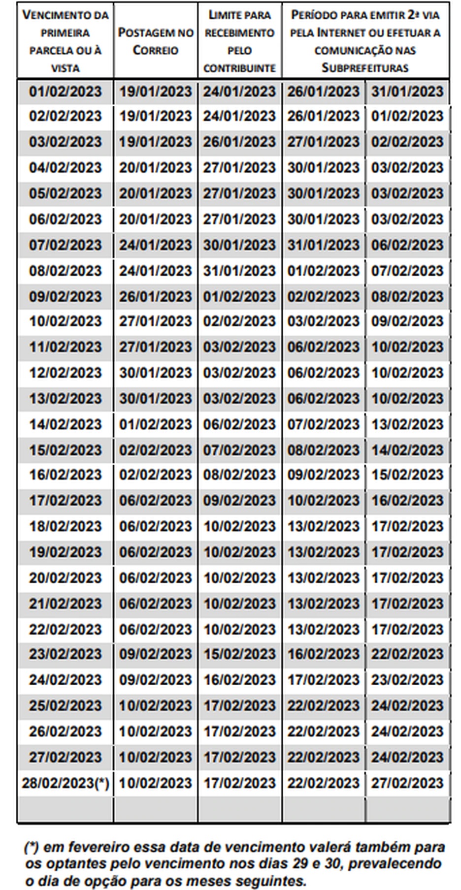 IPTU Calendário do pagamento de IPTU de 2023