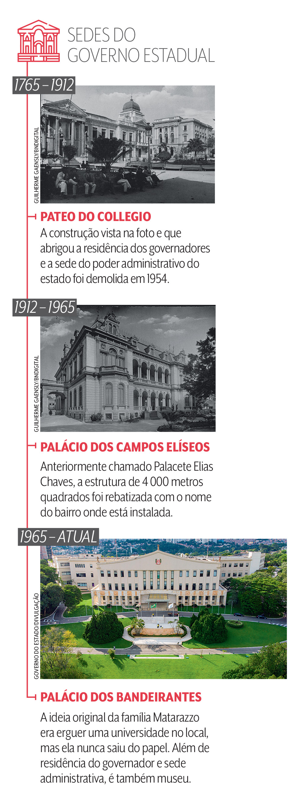 As sedes do governo estadual de S&atilde;o Paulo