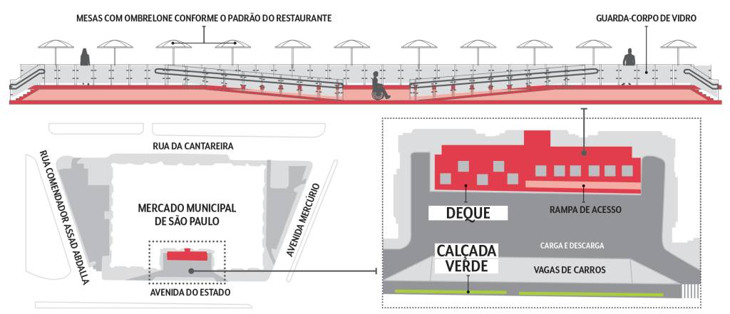 Projeto de reforma da área externa do Mercadão. Projeto de reforma da área externa do Mercadão.
