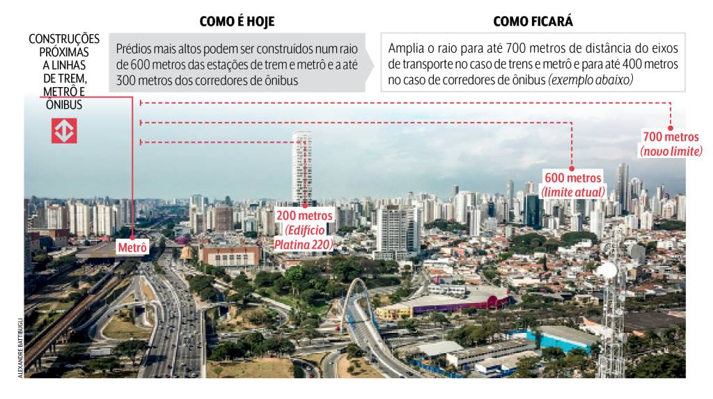 ARTE PLANO DIRETOR Arte mostra que espigões poderão ser construídos mais distantes do que hoje