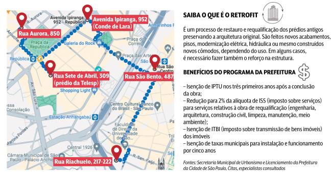 Infográfico sobre retrofit no Centro Infográfico sobre retrofit no Centro