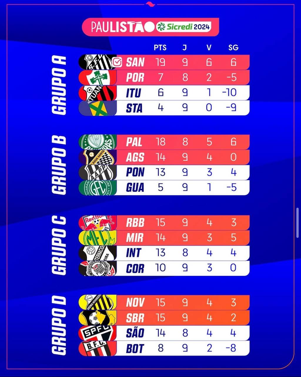 GRUPOS PAULISTÃO 2024 paulistão-2024-grupos-tabela