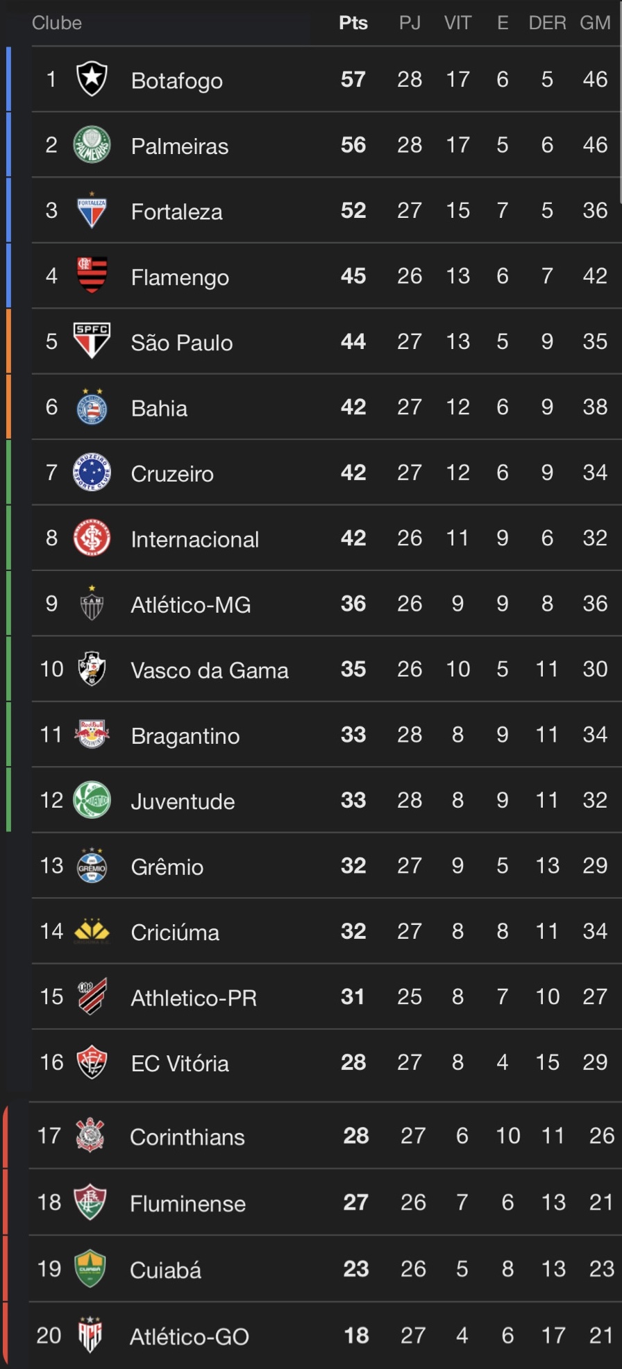 Tabela do Brasileirão tabela-brasileirao-2024-outubro