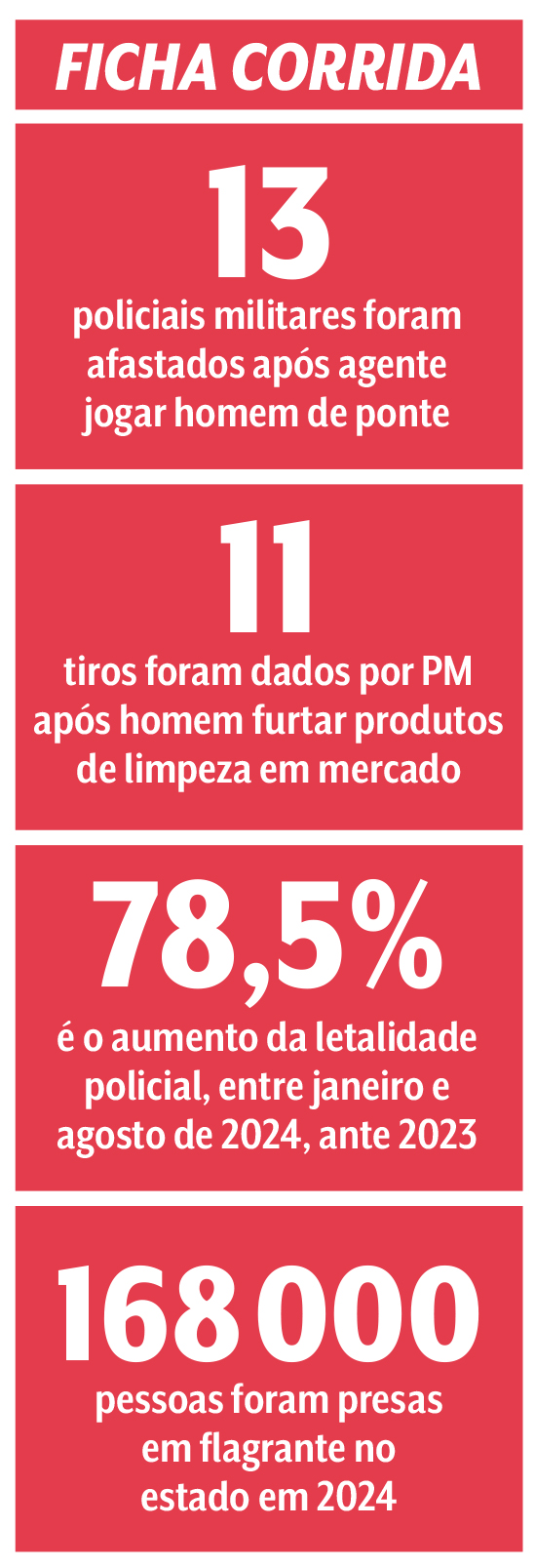 Quadro de n&uacute;meros