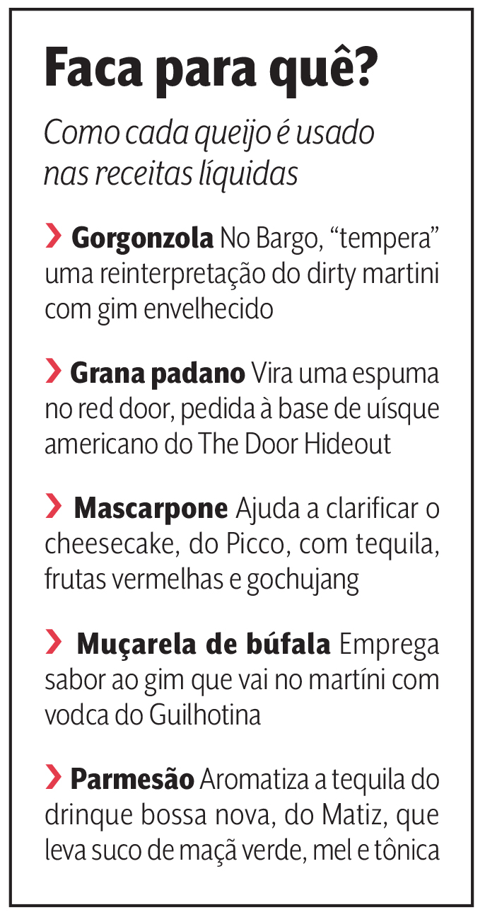 Box com cada item explicativo de queijos nos drinques