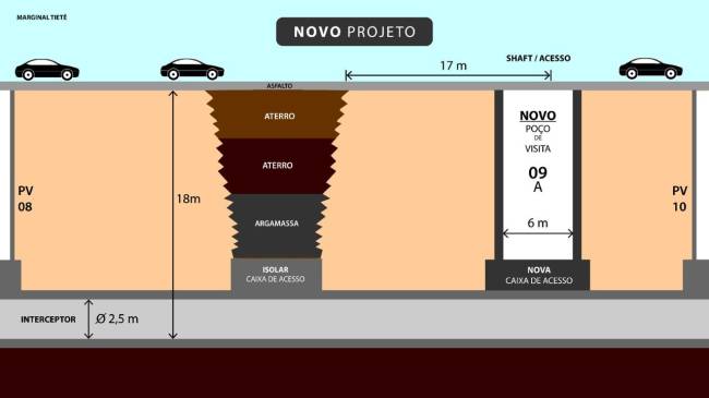 WhatsApp Image 2025-05-14 at 12.25.47 obra-cratera-marginal-tiete