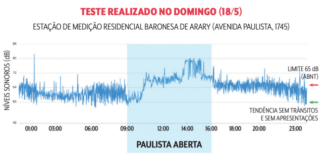 mapa-de-ruido-paulista aberta
