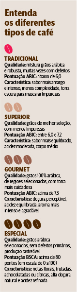 quadro café orfeu (1) quadro-tipos-de-café