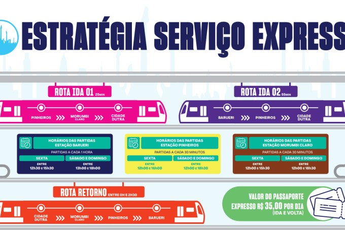 Estratégia Serviço Expresso The Town 2025