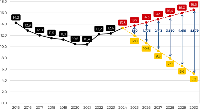 dados-mortes-transito-sp